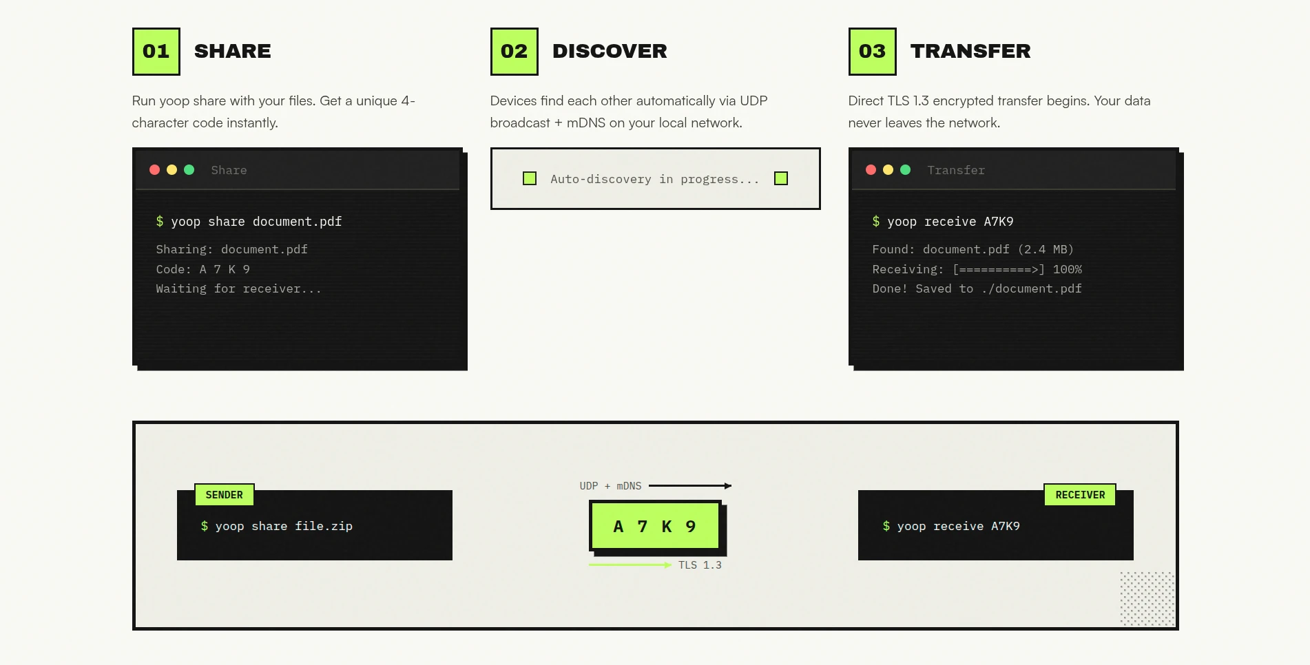 Selected interface design 10